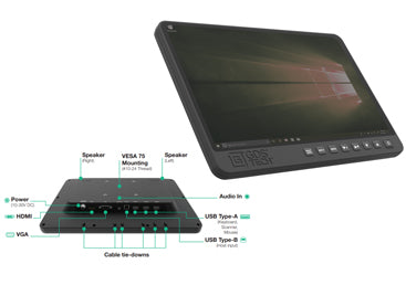 GDS View monitor ports, functions & features