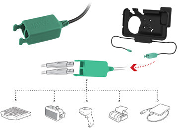 OtterBox uniVERSE Peripheral Enablement | RAM® Mounts