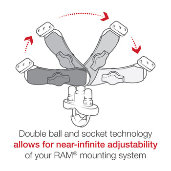 RAM® Handlebar U-Bolt Double Ball Mount for Garmin eTrex Venture + More