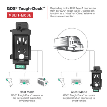 GDS® Tough-Dock™ with Multi-Mode for Samsung Tab Active5 & 3