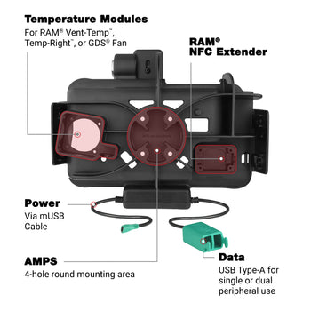 RAM® Locking Modular Power + Dual USB Dock for Tab Active5 & 3