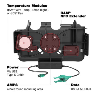 RAM® USB-C Modular Dock + USB-C & USB-A Data for Samsung Tab Active5 & 3