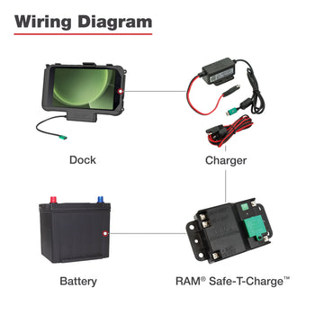 RAM® Safe-T-Charge™ Battery Protection System