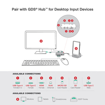 GDS® Desktop Dock with Power Delivery + DeX Support (Next Gen) - Gray