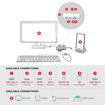 GDS® Desktop Dock with Power Delivery + DeX Support (Next Gen)