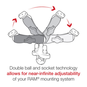 RAM® Handlebar Mount for Garmin nuvi 220, 500, 510, 550 & zumo 220