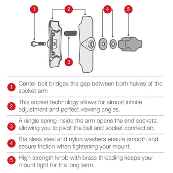 RAM® Chrome Double Socket Arm - B Size Medium
