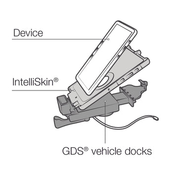 GDS® USB Type-C 2.0 Vehicle Dock for IntelliSkin® Next Gen Tablets