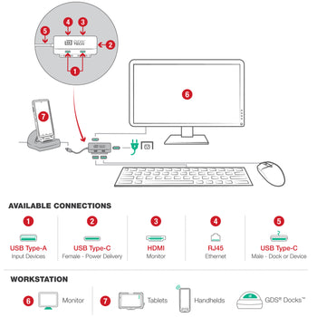 GDS® Hub™ With USB Type-C for Zebra Workstation Connect