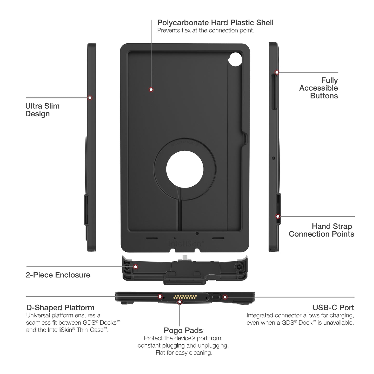 IntelliSkin® Thin-Case™ for Samsung Tab A11+ – RAM Mounts