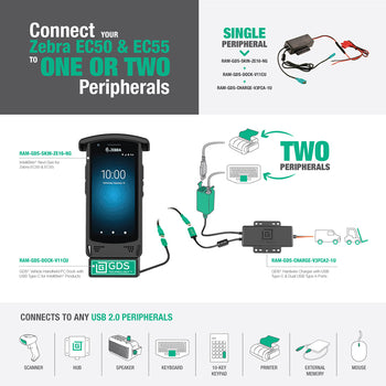 IntelliSkin® Next Gen for Zebra EC50 & EC55