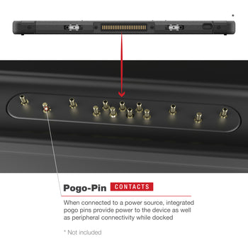 RAM® Locking Powered Dock for Panasonic FZ-A3