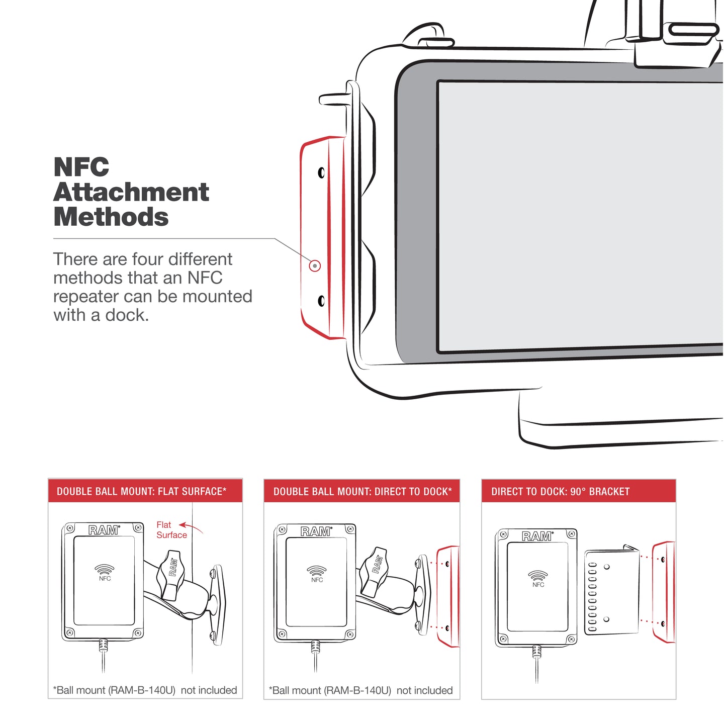 RAM® USB-C Powered Dock with NFC Extender for Samsung Tab Active5 & 3 ...