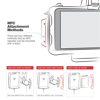 RAM® USB-C Powered Dock with NFC Extender for Samsung Tab Active5 & 3