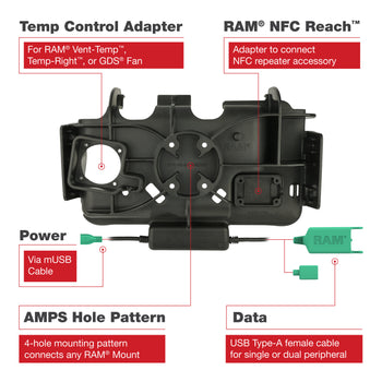RAM® EZ Roll'r™ Modular Dual USB Dock for Samsung Tab Active5 & 3