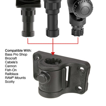 RAM® Tube Jr.™ with RAM® Universal Adapt-A-Post™ Bulkhead Base