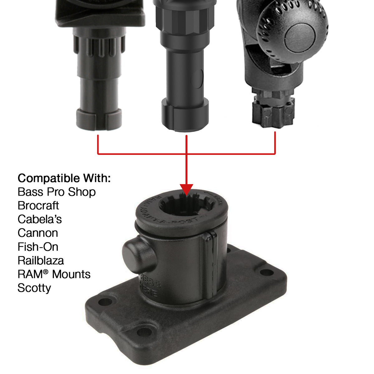 Supporto RAM Adapt-A-Post Track Base RAP-AAPU – Per Barre E Aste, Attacco Su Rotaia