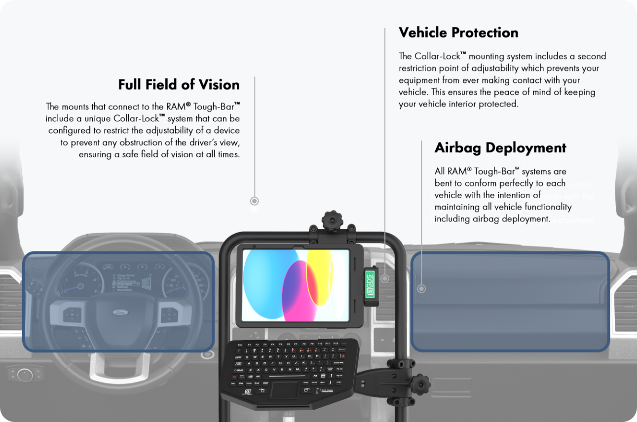 Safety visual of a RAM Tough bar in a Ford Truck portraying how the design allows for a full field of vision, vehicle protection, and airbag deployment.