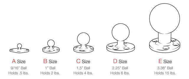 Knowledge Base General - Ball Sizes – RAM Mounts