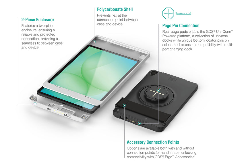 IntelliSkin H Series infographic showing two-piece enclosure with polycarbonate shell, pogo pin connection, and accessory connection points for GDS accessories.