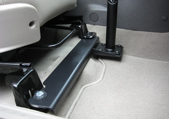 Shop Laptop Mounts – RAM Mounts