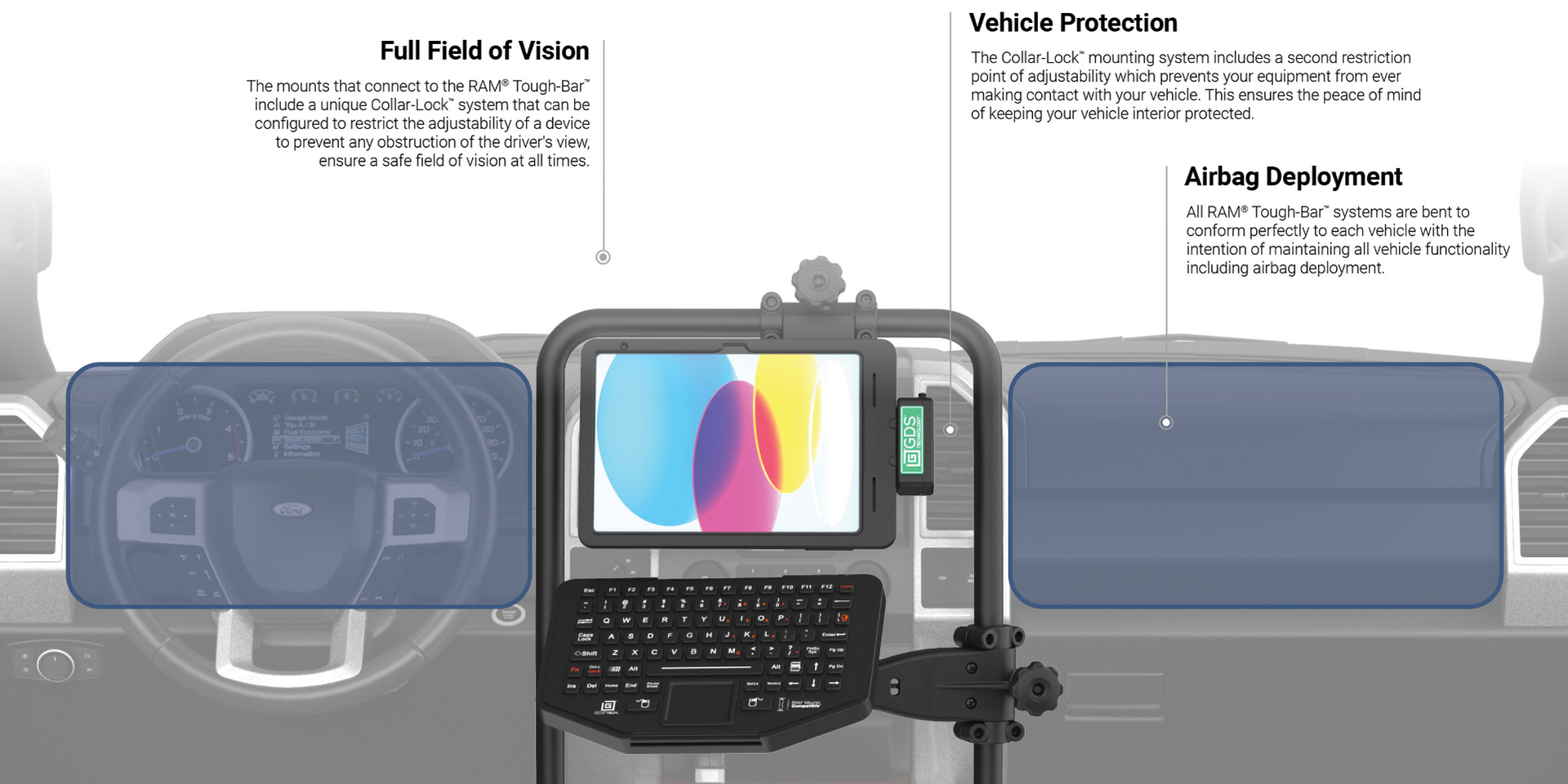 Image depicting a render of a tough bar placed in a Ford truck. The tough bar has an apple device in an Intelliskin and a keyboard attached to it. There are blocks showing that the tough bar allows for safe airbag deployment, a full field of vision, and protects the vehicle. 