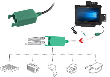 Honeywell RT10 Dual USB Peripheral Data | RAM® Mounts