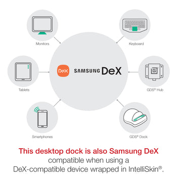 GDS® Desktop Dock with Power Delivery + DeX Support (Next Gen)